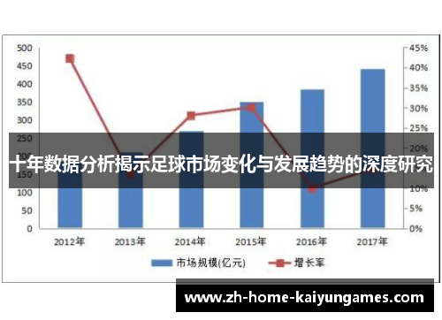 十年数据分析揭示足球市场变化与发展趋势的深度研究
