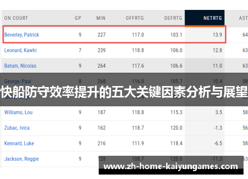 快船防守效率提升的五大关键因素分析与展望