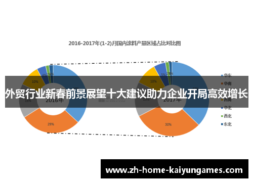 外贸行业新春前景展望十大建议助力企业开局高效增长