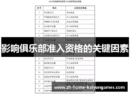 影响俱乐部准入资格的关键因素