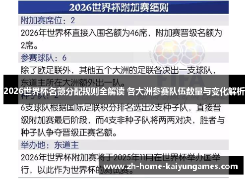 2026世界杯名额分配规则全解读 各大洲参赛队伍数量与变化解析