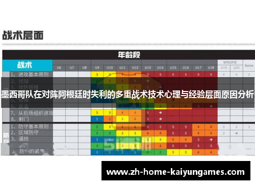 墨西哥队在对阵阿根廷时失利的多重战术技术心理与经验层面原因分析