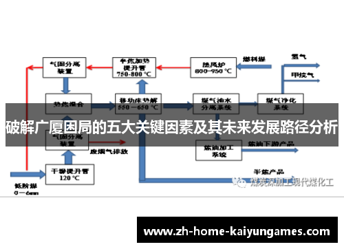 破解广厦困局的五大关键因素及其未来发展路径分析