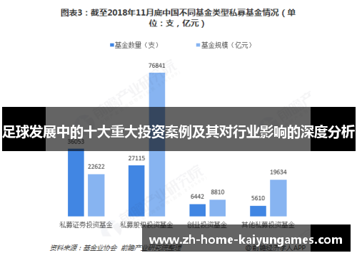 足球发展中的十大重大投资案例及其对行业影响的深度分析