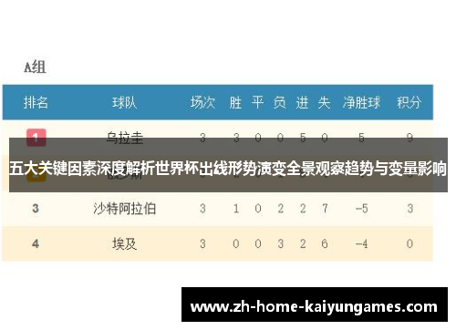 五大关键因素深度解析世界杯出线形势演变全景观察趋势与变量影响