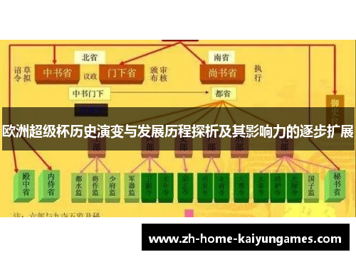 欧洲超级杯历史演变与发展历程探析及其影响力的逐步扩展