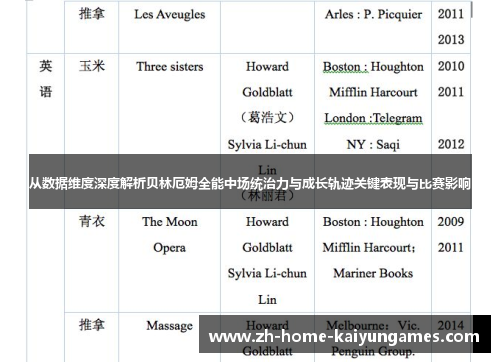 从数据维度深度解析贝林厄姆全能中场统治力与成长轨迹关键表现与比赛影响 从数据维度深度解析贝林厄姆全能中场统治力与成长轨迹关键表现与比赛影响