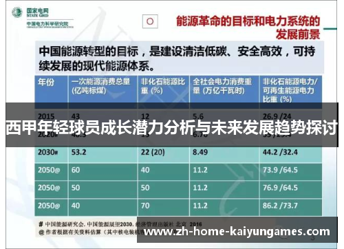 西甲年轻球员成长潜力分析与未来发展趋势探讨