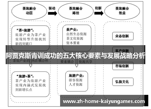 阿贾克斯青训成功的五大核心要素与发展战略分析