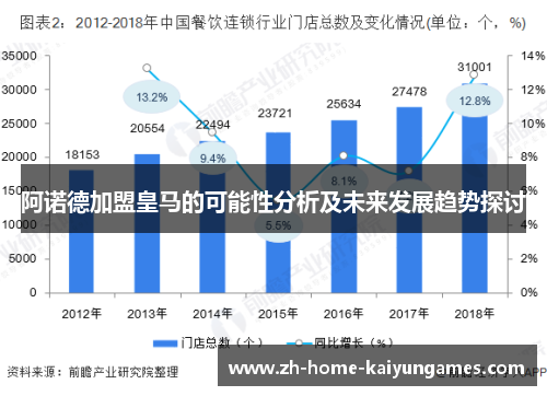 阿诺德加盟皇马的可能性分析及未来发展趋势探讨